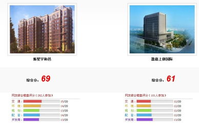 新星宇和邑與盈嘉上鋒國際深度對比 誰的品質(zhì)更勝一籌？